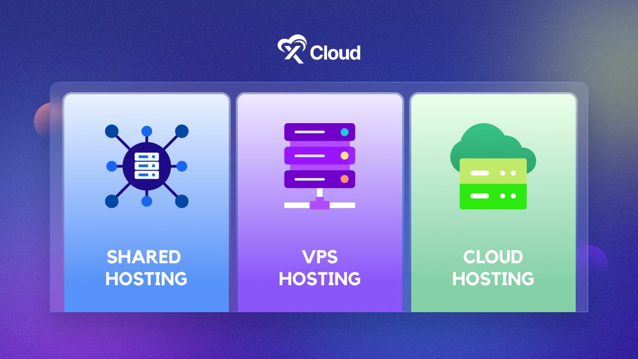 Shared Hosting